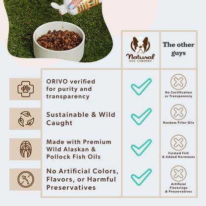 Wild Alaskan Salmon Oil Formula（16oz）